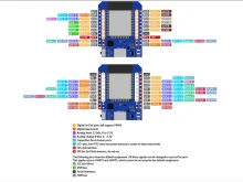 Модуль плати D1 Mini ESP32 WiFi + Bluetooth — компактна плата для IoT та DIY